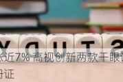 高视医疗现涨近7% 高视创新两款干眼诊断设备取得医疗器械注册证