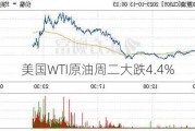 美国WTI原油周二大跌4.4%