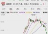 EDA集团控股上市次日涨近30% 较招股价涨近1.4倍