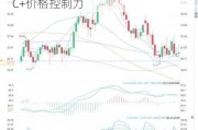 MHMarkets：美国增产原油冲击OPEC+价格控制力