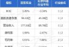 百宏实业(02299)7月22日斥资6.79万港元回购1.6万股