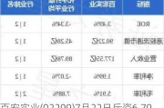 百宏实业(02299)7月22日斥资6.79万港元回购1.6万股