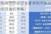 如何评估股指期货的保证金要求和市场风险？这些因素如何影响投资者的策略？