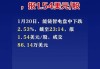 能链智电盘中异动 下午盘股价大跌5.26%报2.88美元