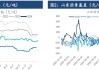 沥青：需求偏弱库存增，盘面或维持弱势