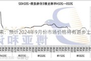 维生素：预计2024年9月份市场价格将有进步上涨