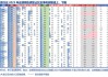 化工行业：2023年业绩修复不及预期，全球经济风险加剧