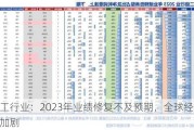 化工行业：2023年业绩修复不及预期，全球经济风险加剧