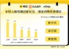 美团潮店IP M Cháo发布2024春夏潮店 16城1721个吃喝玩乐新潮去处入选