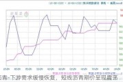 沥青-下游需求缓慢恢复，短线沥青期价呈现震荡