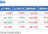 伟星股份2024半年度分配预案：拟10派2元