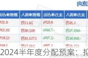 伟星股份2024半年度分配预案：拟10派2元