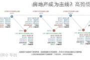 房地产成为主线？高抛低吸套利