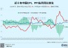 7 月 CPI、PPI 数据前瞻：增速态势各异