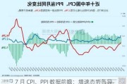 7 月 CPI、PPI 数据前瞻：增速态势各异