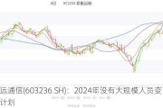 移远通信(603236.SH)：2024年没有大规模人员变动***