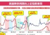 东吴策略：美联储降息落地后 A股买什么？