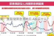 东吴策略：美联储降息落地后 A股买什么？