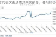 苹果-节后销区市场需求回落明显，叠加时令水果上市量增加