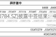 利安科技(300784.SZ)披露中签结果：中签号码共有2.812万个