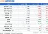 扬子新材：2024年上半年净利润同比增长221.85%