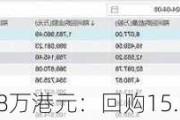 康圣环球斥资25.8万港元：回购15.85万股股票