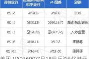 美团-W(03690)7月18日斥资5亿港元回购419.83万股