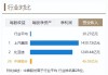 A股异动丨伊戈尔涨7.5% 机构认为公司业绩有望实现显著增长