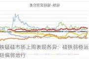 硅铁锰硅市场上周表现各异：硅铁弱稳运行，锰硅偏弱运行