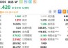 商汤-W早盘涨超5% 近日将发布“日日新5.5”大模型