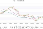 海大集团：上半年净利润21.25亿元同比增93.15%