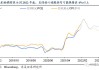 美联储戴利：若通胀迅速下降或就业市场疲软超预期 有必要降息