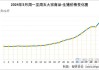 卓创资讯：立足生猪供需视角，探究国庆前后猪价走势变化