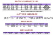 糖市午评：原糖收跌，郑糖延续震荡 20240905