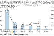 海上风电逆势增长3.1GW：全国风机招标容量同比下降26.6GW