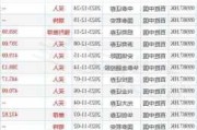 中国铁塔(00788)将于6月28日派发末期股息每股0.03739元