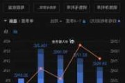 中广核电力：涨超 7% 市值超 1800 亿