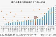 上海股票市场特点与投资机会分析：地区市场分析