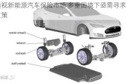 透视新能源汽车保险市场 多重困境下亟需寻求突围之策