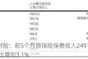 中国财险：前5个月原保险保费收入2491.21亿元 同比增加3.1%