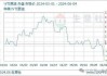 WTI 原油期货：本周累计下跌 2.53%