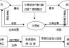 如何进行期权豆粕的交割？这种交割方式有哪些步骤和注意事项？