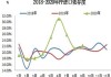 PP：供需差扩大，产量增加 1.17%