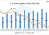 看图：京东第三季度营收2604亿元 同比增长5.1%