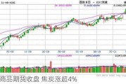 国内商品期货收盘 焦炭涨超4%