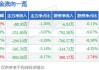 龙韵股份(603729.SH)：上半年预亏800万元至900万元