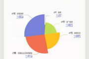 业绩增速掉队，340亿巨头怎么了？