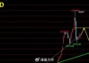 林天顺：黄金高位回落空单完美布局，下周黄金白银行情分析策略