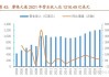 摩根大通：联邦基金期货持仓飙升 9 月 16 日