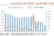 摩根大通：联邦基金期货持仓飙升 9 月 16 日